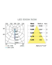 Aplique LED 19.5W gris oscuro LEDS-4 POWELL