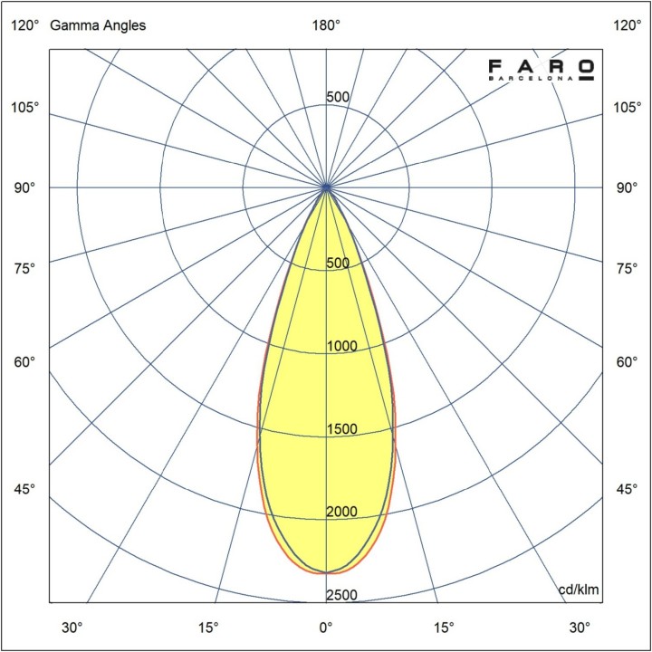 Estaca Faro CLAP 1030 marrón óxido 2x6W 3000K 38° c/plat L para Exterior - Faro 75709-433PDR