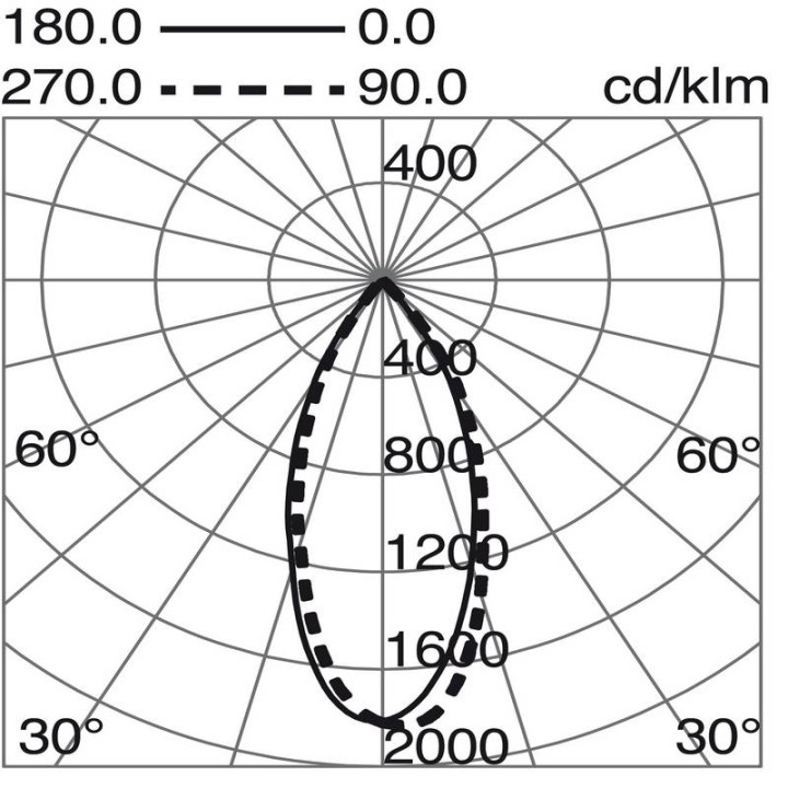 PALMA Lámpara empotrable IP65 ALuminaria COB LED 8W 4000K Cr INDELUZ 750A-L3308B-32