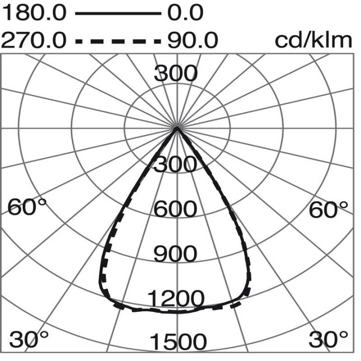 NIX LC Empo.Cuad LED 680Lm 3000K DALI Bl INDELUZ 780D-L31RDB-01
