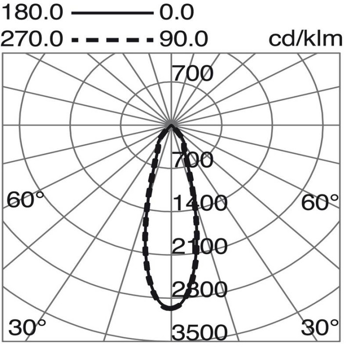 Proyector LIRA LED 24º 41W 3045lm 3000K Ng INDELUZ 812B-L3145B-02