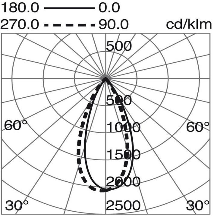 NOK1 Lámpara empotrable DALI LED 12,8W 3000K 1430LM Bl INDELUZ 823C-L31RDB-01