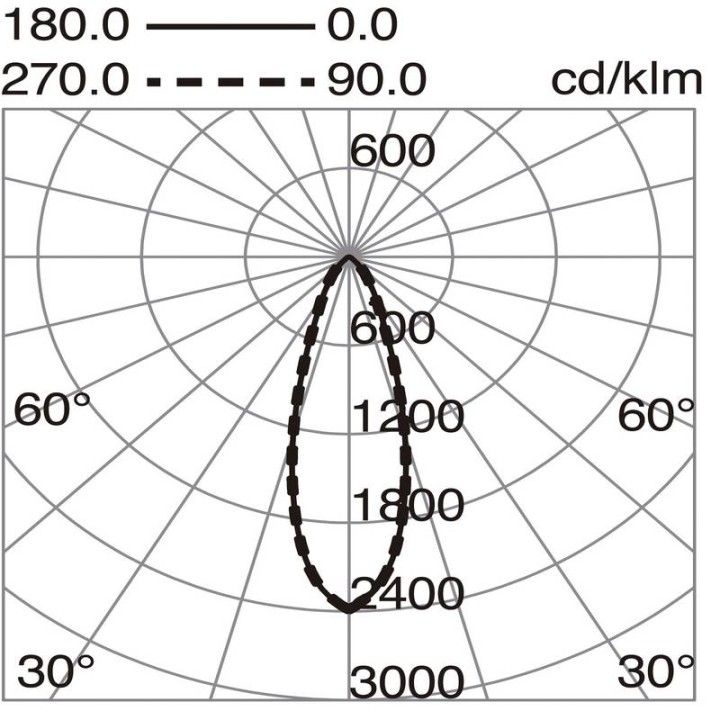Proyector Carril LAND IP20 LED 35W 2700K 24 D Negro INDELUZ 825Q-L3835B-02