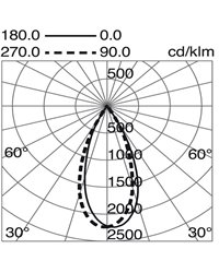 HIDRA 1 Lámpara Colgante Hidra LED COB 18W 1575LM 3000K Bl INDELUZ 832B-L3121B-01