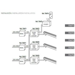Controlador LED RGB IR-V Master infrarrojos