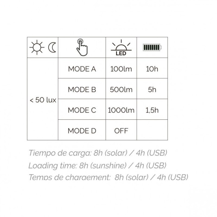 Portátil VERSA IP44 LED SMD 10W 1000lm CRI80 3000K microUSB Negro DOPO 1041A-L4103K-02