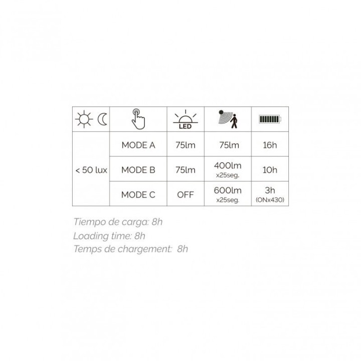Aplique solar TONA IP44 LED SMD 6W 600lm CRI80 3000K Crepuscular,Movimiento Negro DOPO 1042A-L4106K-02
