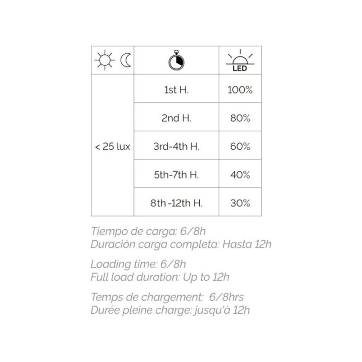 Aplique solar ERGO IP65 LED SMD 4.50W 435lm/445lm CRI80 3000K/4000K 90º Crepuscular Negro DOPO 1044A-L4105K-02